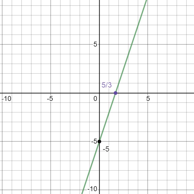 Advanced Math homework question answer, step 4, image 1